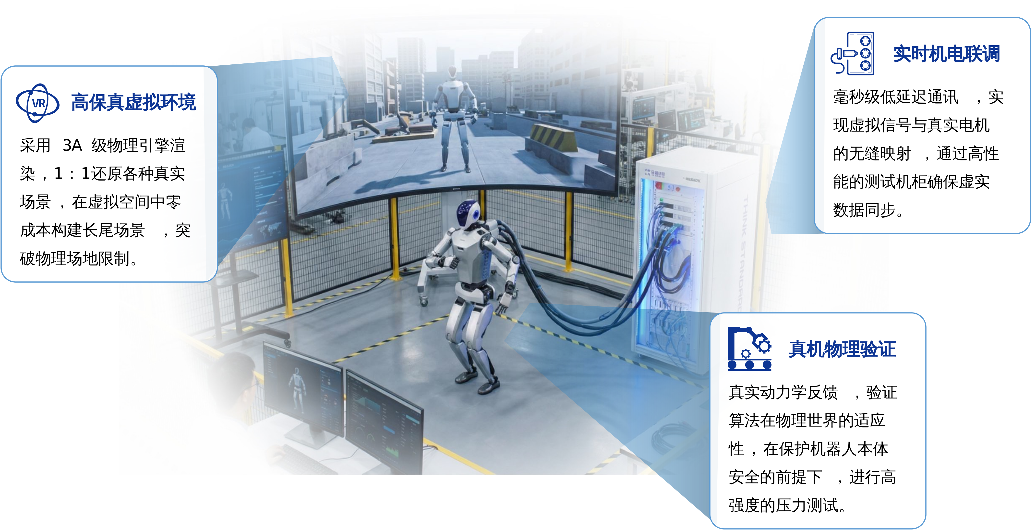 数据采集全流程